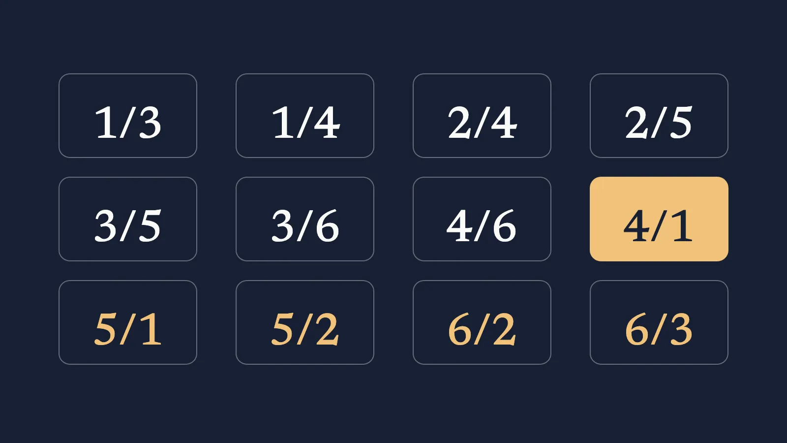 Mười hai Profile từ 1/3 đến 6/3, ô 4/1 được tô nổi